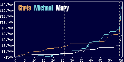 Game dynamics graph