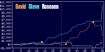 Game dynamics graph