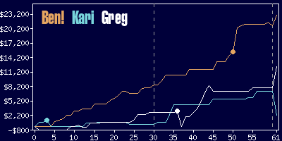 Game dynamics graph