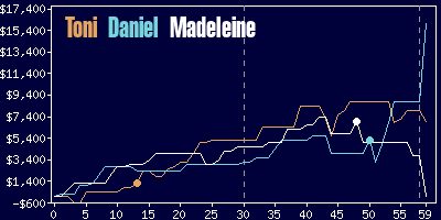 Game dynamics graph