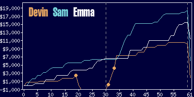 Game dynamics graph