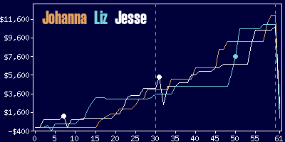 Game dynamics graph