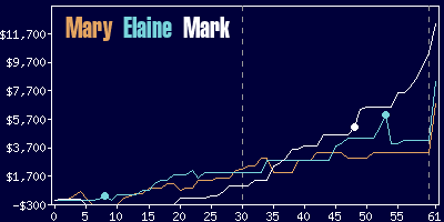Game dynamics graph