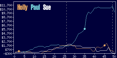 Game dynamics graph