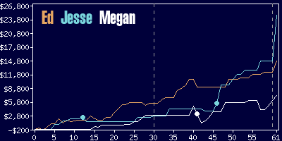 Game dynamics graph