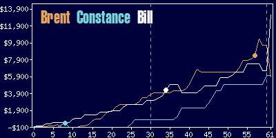 Game dynamics graph