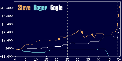 Game dynamics graph