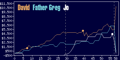 Game dynamics graph