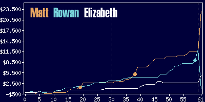 Game dynamics graph