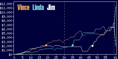 Game dynamics graph