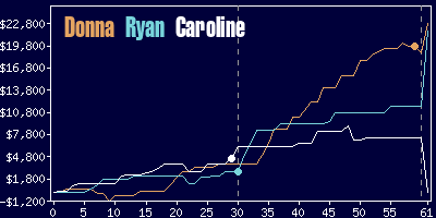 Game dynamics graph