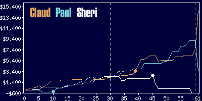 Game dynamics graph