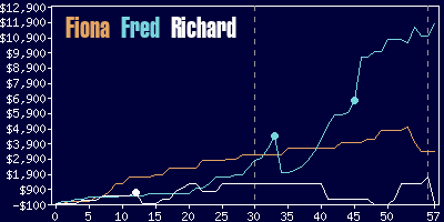 Game dynamics graph