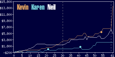 Game dynamics graph