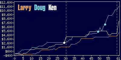 Game dynamics graph