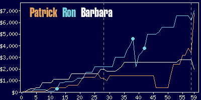 Game dynamics graph