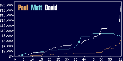 Game dynamics graph