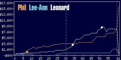 Game dynamics graph