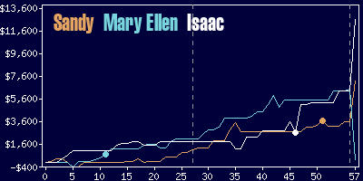 Game dynamics graph