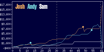 Game dynamics graph