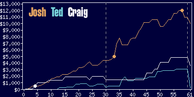 Game dynamics graph