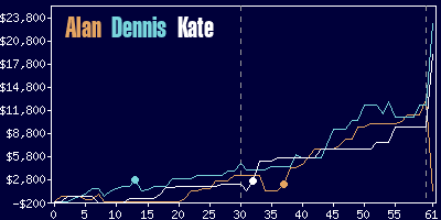 Game dynamics graph