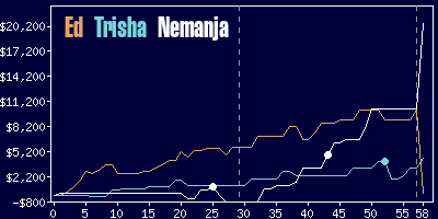 Game dynamics graph