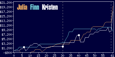 Game dynamics graph