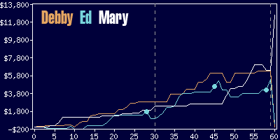 Game dynamics graph