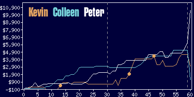 Game dynamics graph