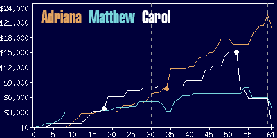 Game dynamics graph
