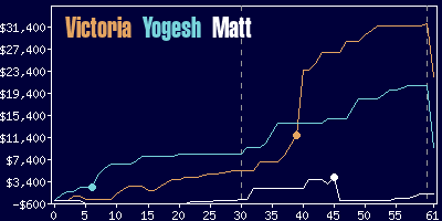 Game dynamics graph