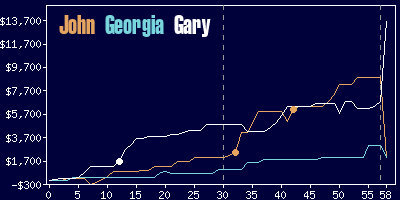 Game dynamics graph