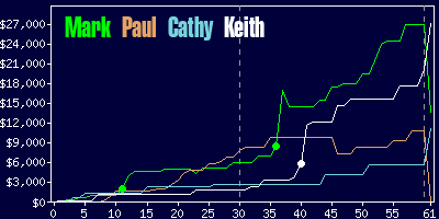 Game dynamics graph