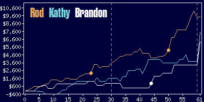 Game dynamics graph